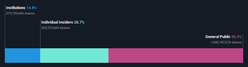 ownership-breakdown