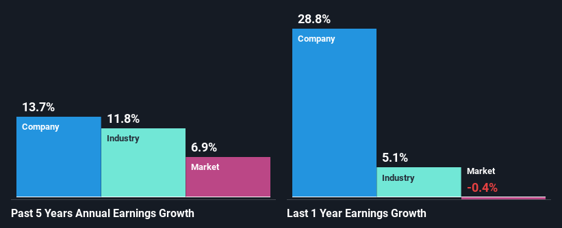 past-earnings-growth