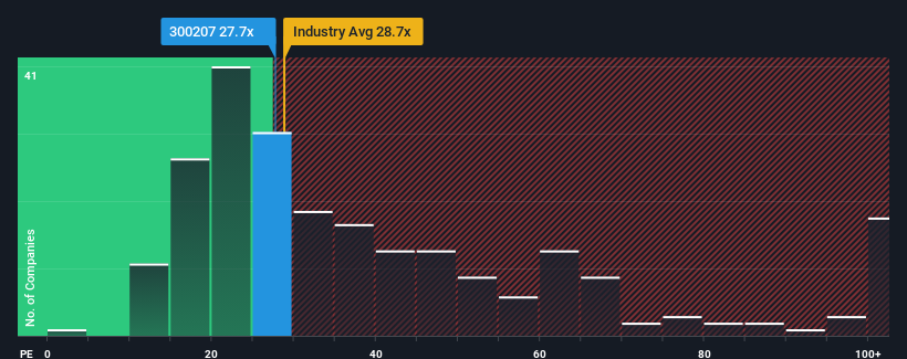 pe-multiple-vs-industry