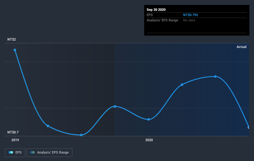 earnings-per-share-growth