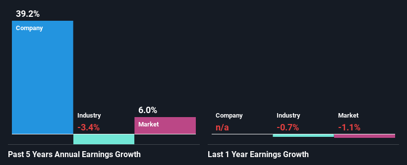 past-earnings-growth