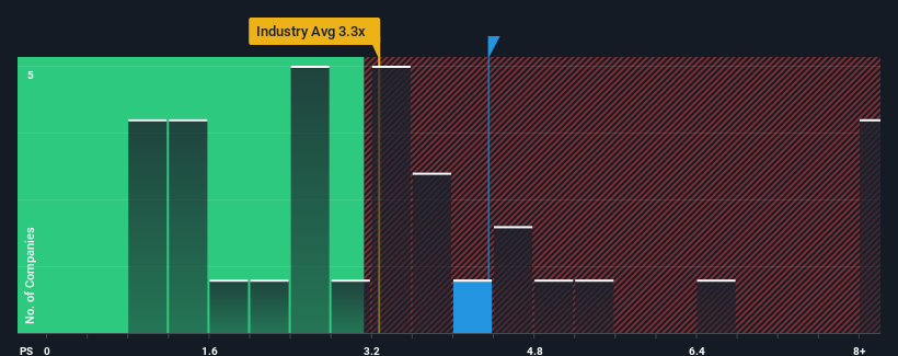 ps-multiple-vs-industry