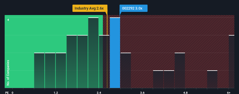 ps-multiple-vs-industry