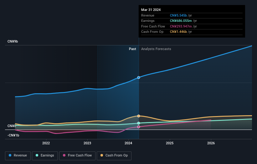 earnings-and-revenue-growth