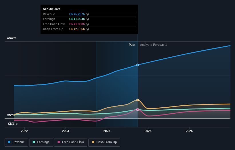 earnings-and-revenue-growth