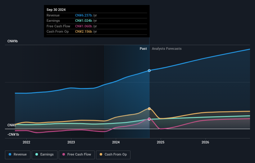 earnings-and-revenue-growth