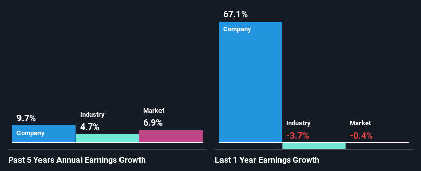 past-earnings-growth