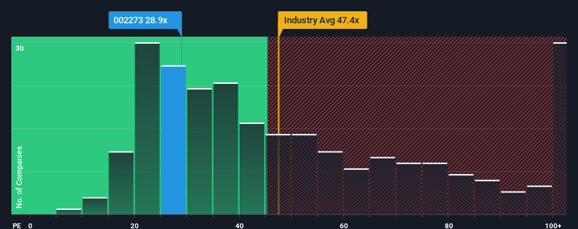 pe-multiple-vs-industry