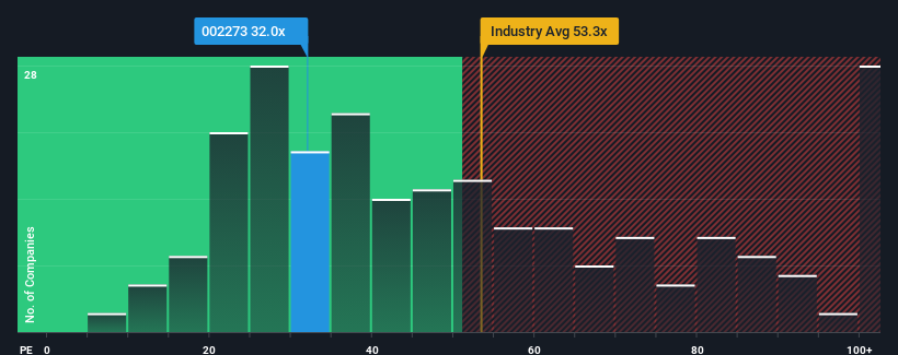 pe-multiple-vs-industry