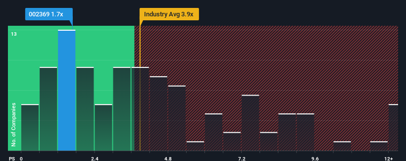 ps-multiple-vs-industry