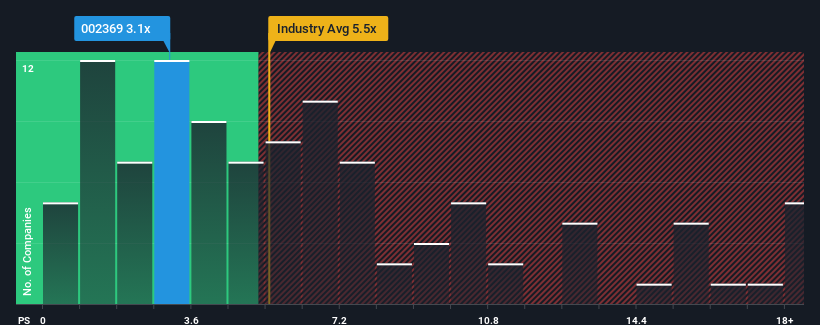 ps-multiple-vs-industry