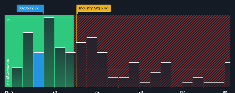 ps-multiple-vs-industry