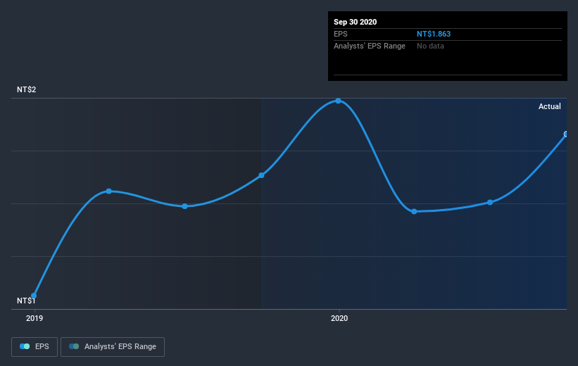 earnings-per-share-growth