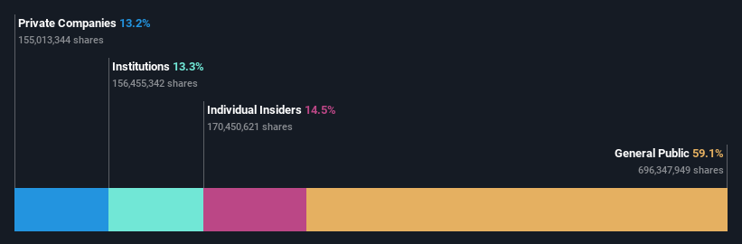 ownership-breakdown