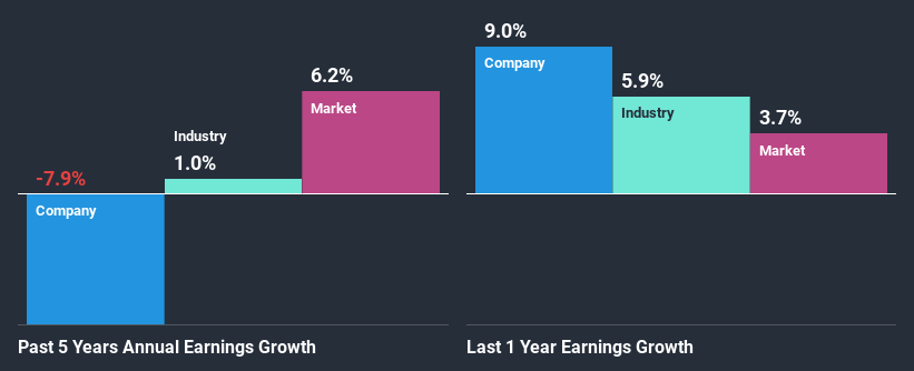 past-earnings-growth