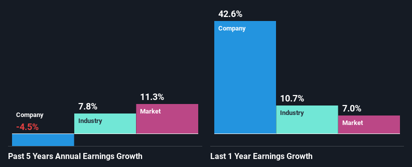 past-earnings-growth