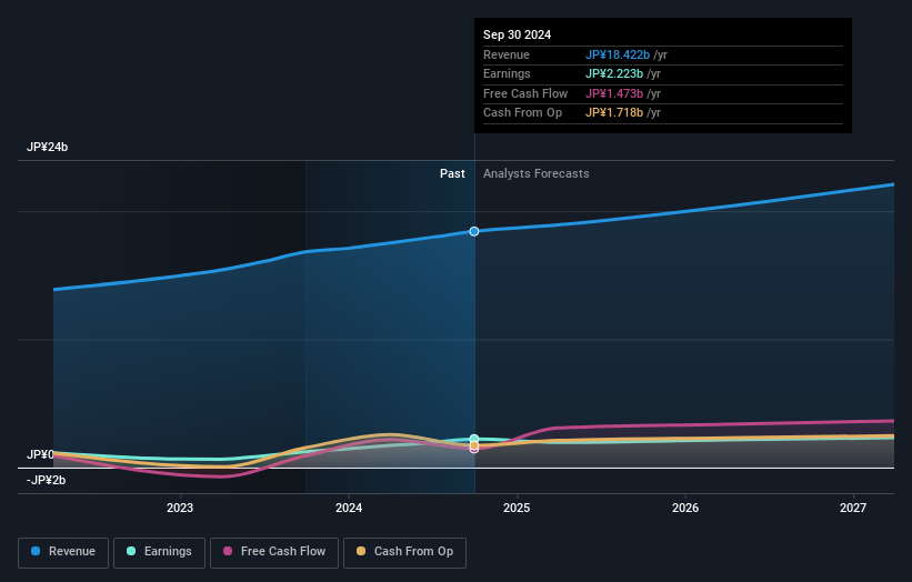 earnings-and-revenue-growth