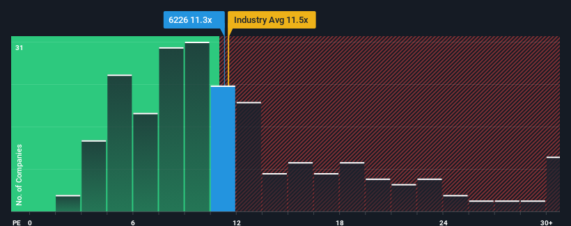 pe-multiple-vs-industry