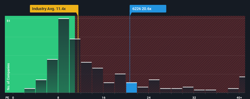 pe-multiple-vs-industry