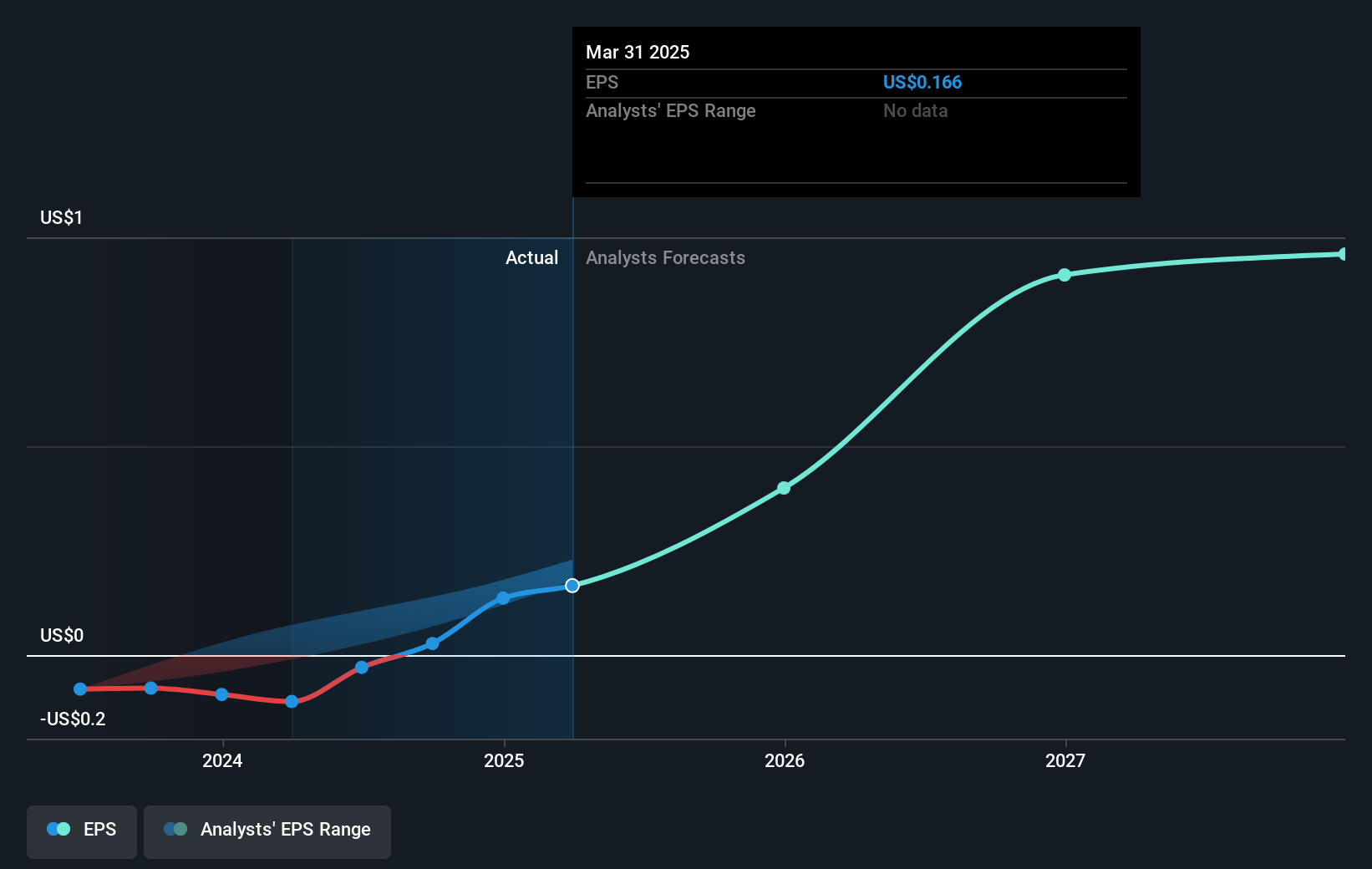 earnings-per-share-growth