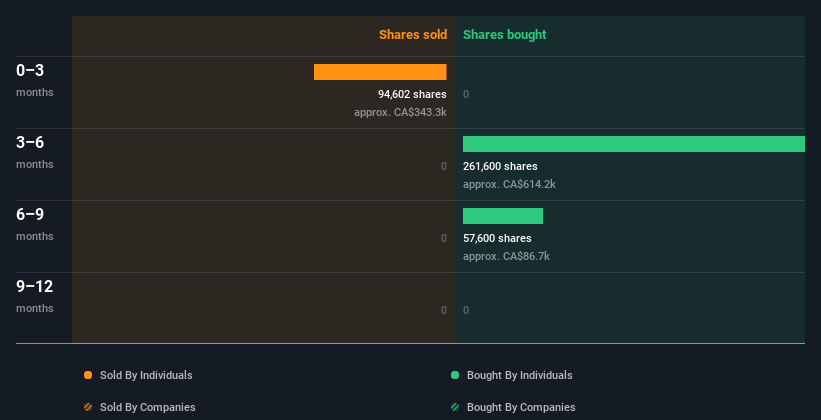 insider-trading-volume