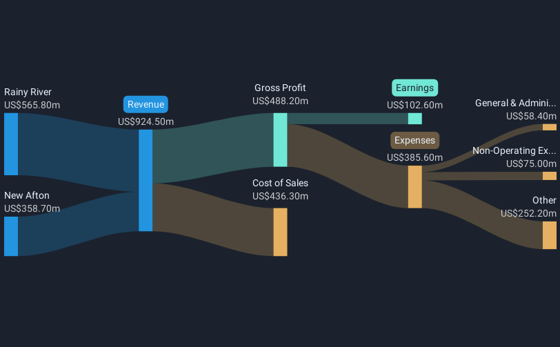 revenue-and-expenses-breakdown