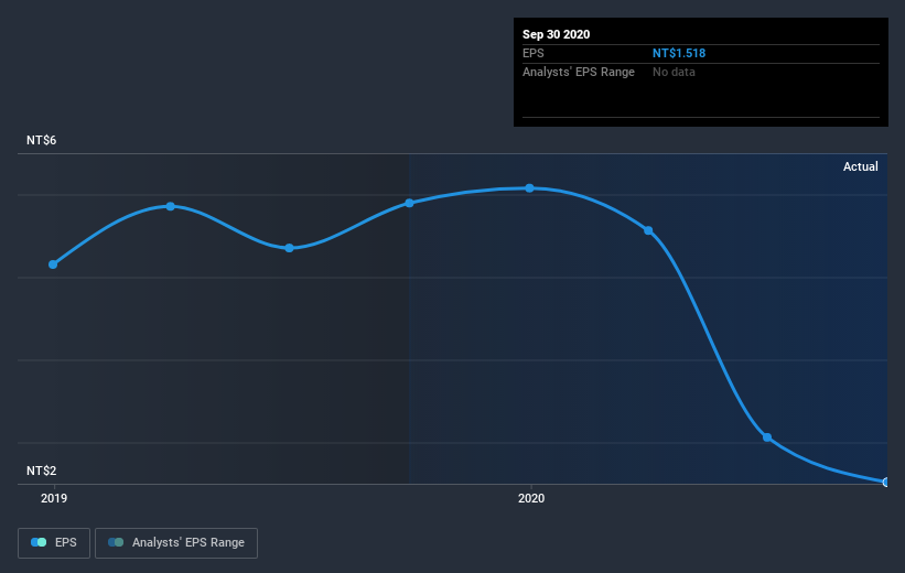 earnings-per-share-growth