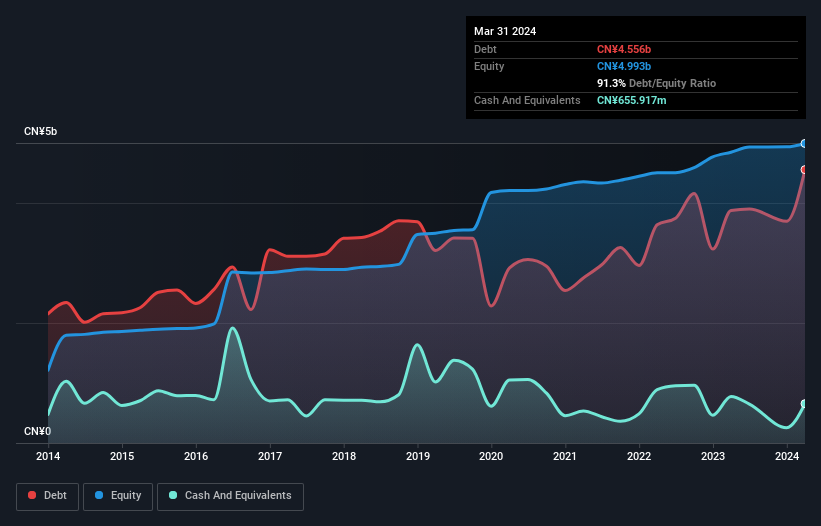 debt-equity-history-analysis