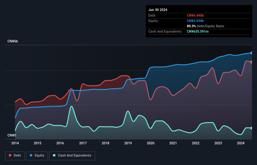 debt-equity-history-analysis