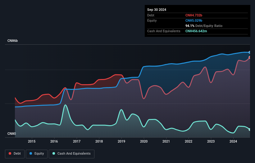 debt-equity-history-analysis
