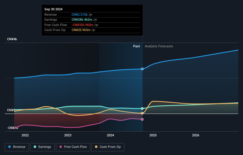 earnings-and-revenue-growth