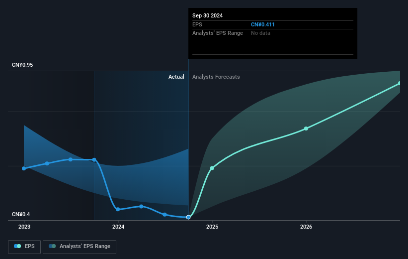 earnings-per-share-growth