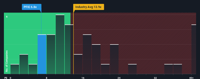 pe-multiple-vs-industry