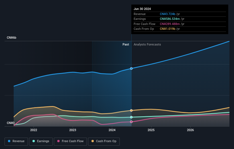 earnings-and-revenue-growth