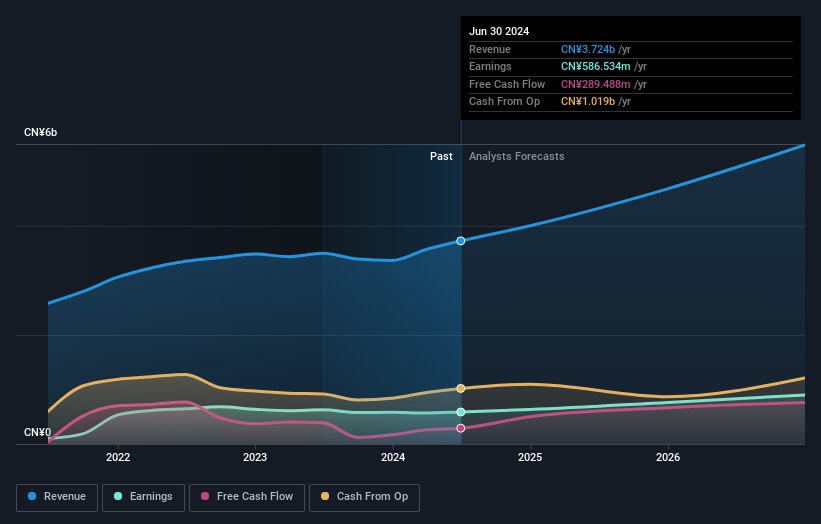 earnings-and-revenue-growth