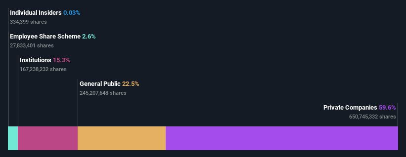 ownership-breakdown