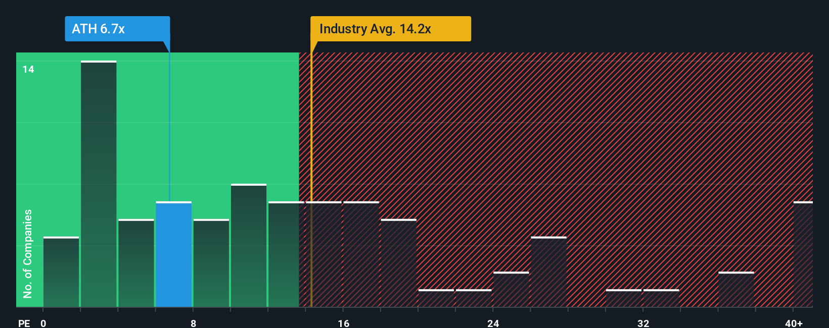 pe-multiple-vs-industry