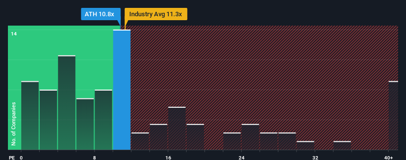 pe-multiple-vs-industry