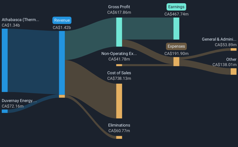 revenue-and-expenses-breakdown