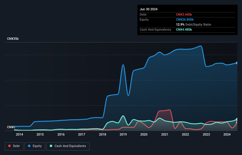 debt-equity-history-analysis