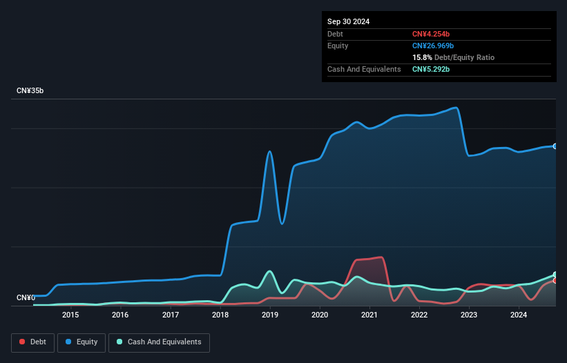 debt-equity-history-analysis