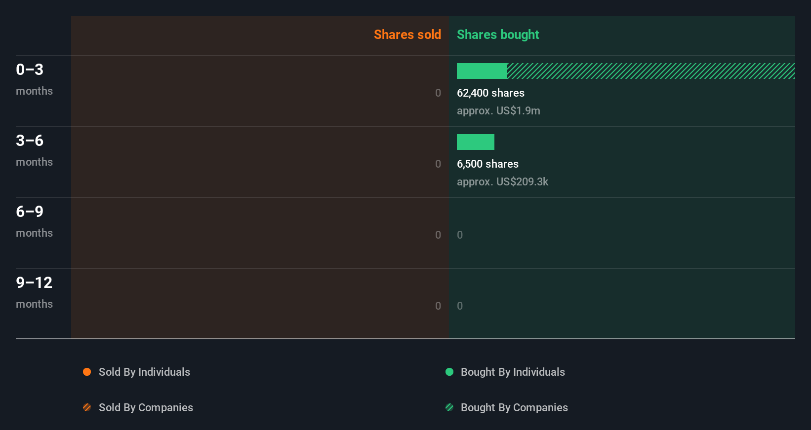 insider-trading-volume