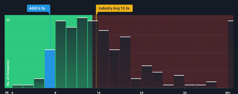 pe-multiple-vs-industry