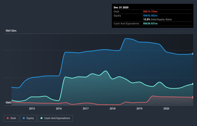 Sunzen share price