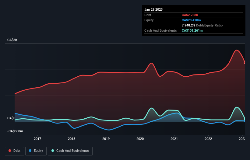 debt-equity-history-analysis