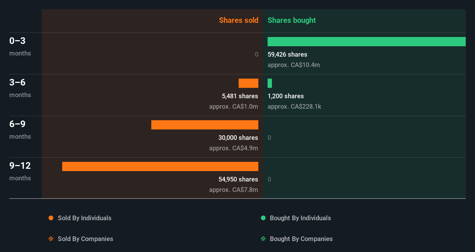 insider-trading-volume