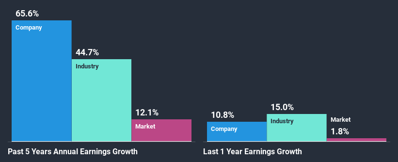 past-earnings-growth