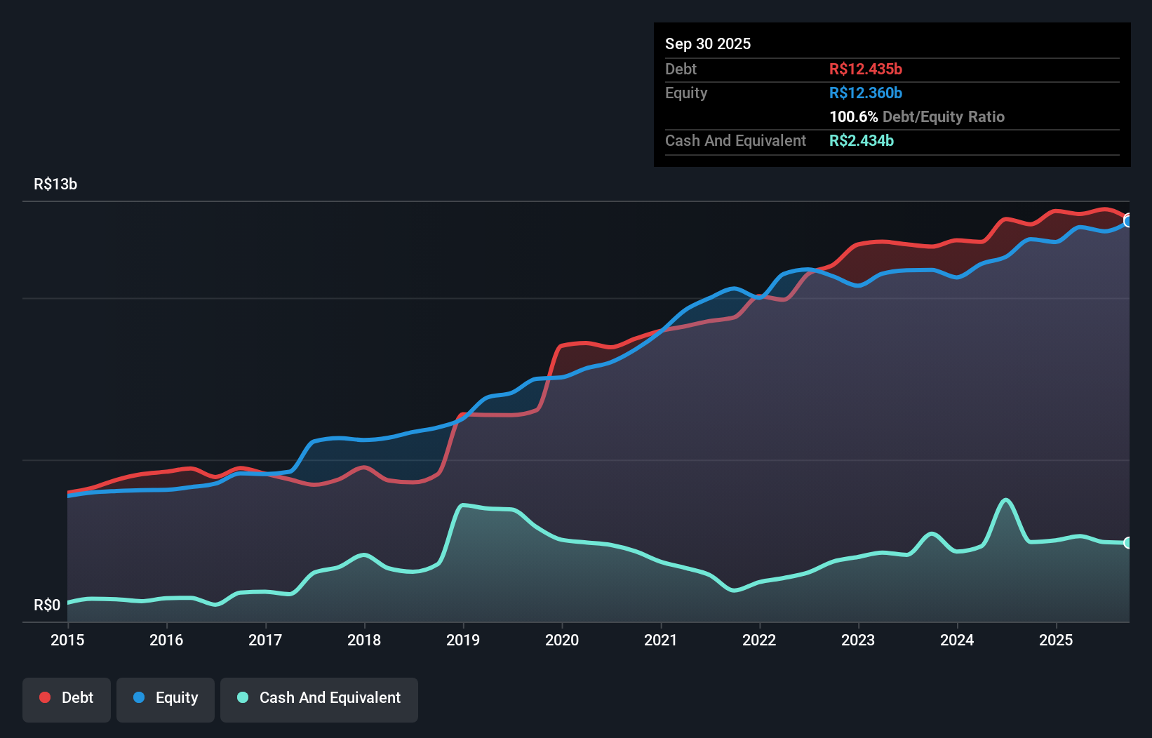 debt-equity-history-analysis