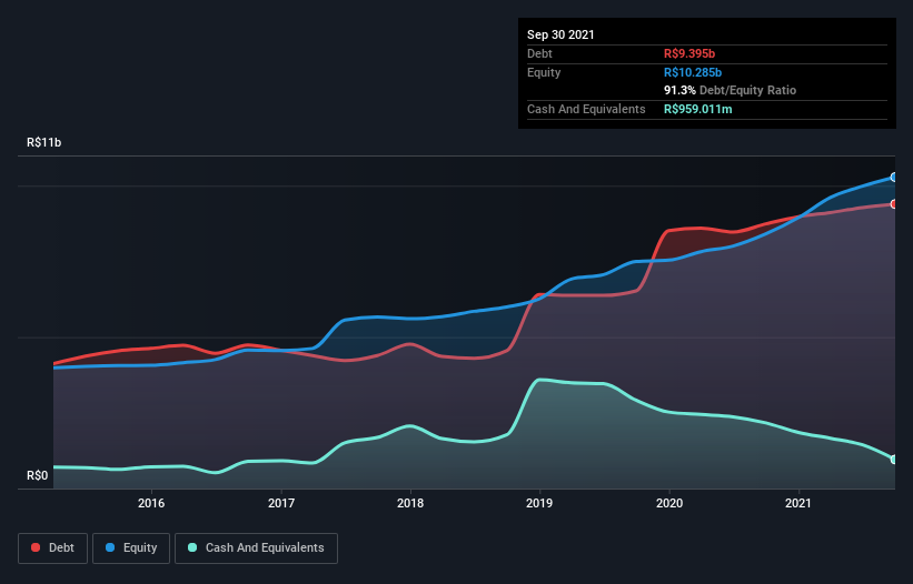 debt-equity-history-analysis