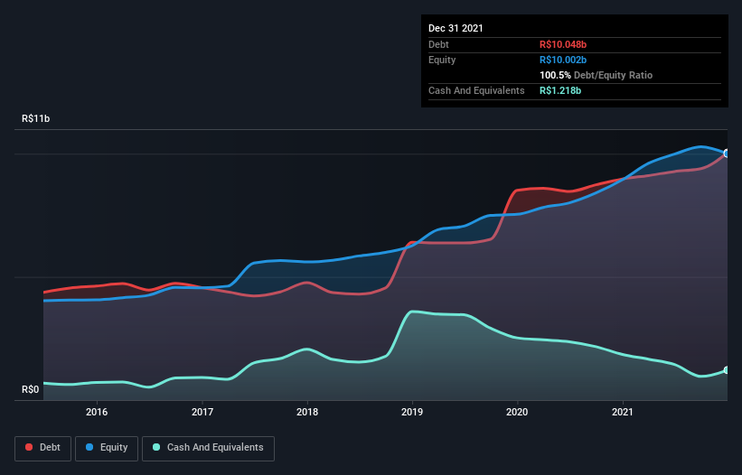 debt-equity-history-analysis